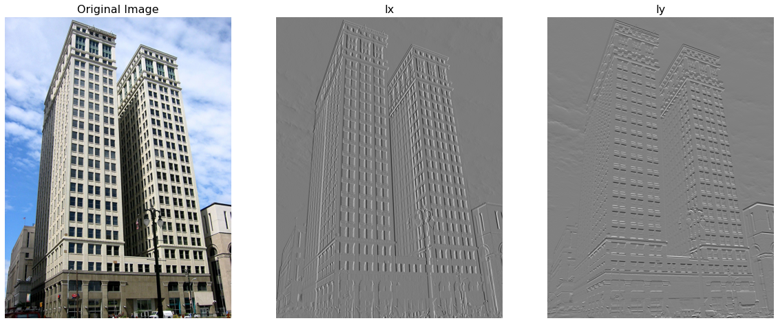 image_gradients
